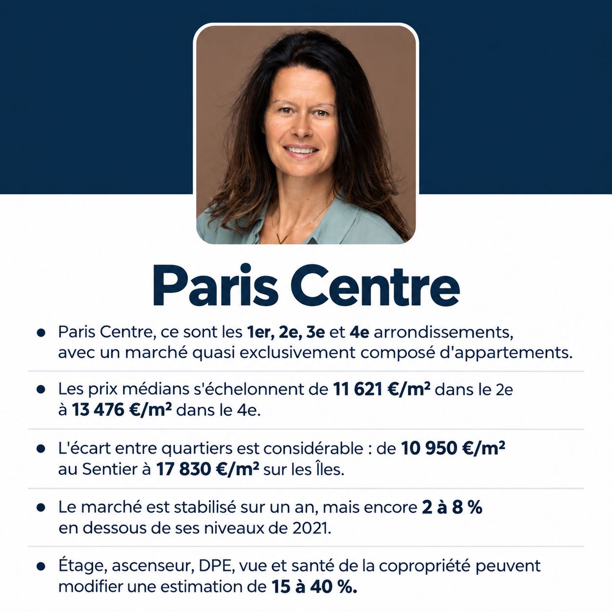 Infographie : estimation d'appartement à Paris Centre en 2026